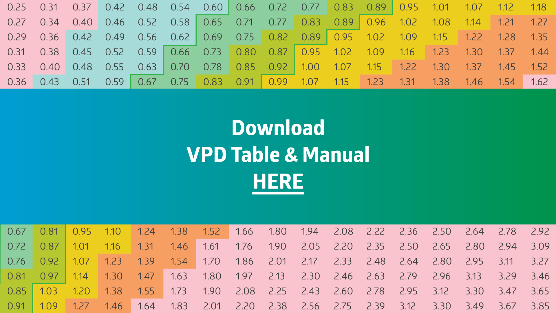 Cannabis VPD Chart